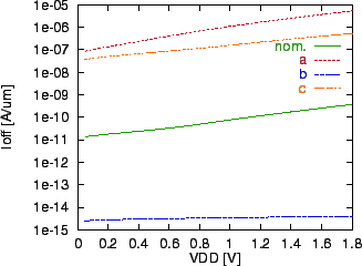 \includegraphics[scale=1.0]{lp-ioff.eps}