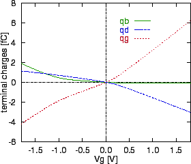 \includegraphics[scale=1.0]{iq-q.eps}