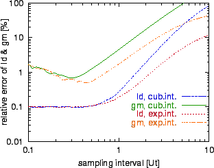 \includegraphics[scale=1.0]{erel-n.eps}