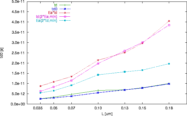 \includegraphics[scale=1.0]{zze1-td0.eps}
