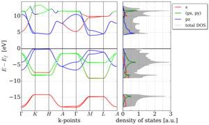 use gaussian software to calculate potential energy surface