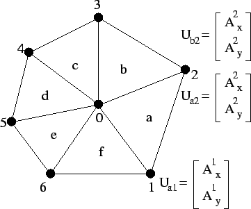 4.1.6 Auxiliaries