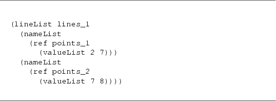 \begin{figure}\hrulefill
{\small\begin{verbatim}(lineList lines_1
(nameList
...
...meList
(ref points_2
(valueList 7 8))))\end{verbatim}}
\hrulefill
\end{figure}