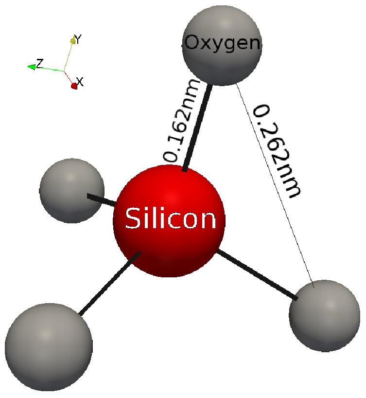 silicon molecular structure