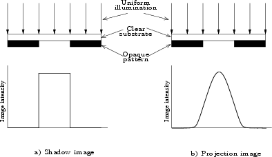 \begin{figure}\centering
\par
\input{figures/basic_imaging_characteristics.pstex_t}
\par\end{figure}