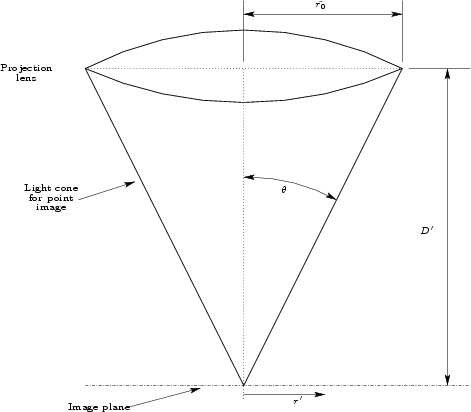 \begin{figure}\centering
\par
\input{figures/basic_relationships_in_optical_systems.pstex_t}
\par\par
\end{figure}