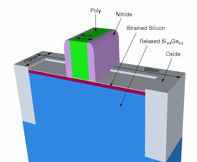 Pocket implanted n-MOSFET structure with split drains.
